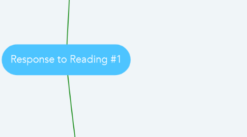 Mind Map: Response to Reading #1