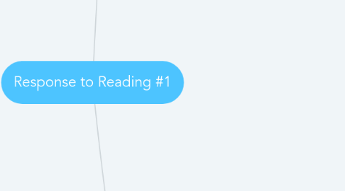 Mind Map: Response to Reading #1