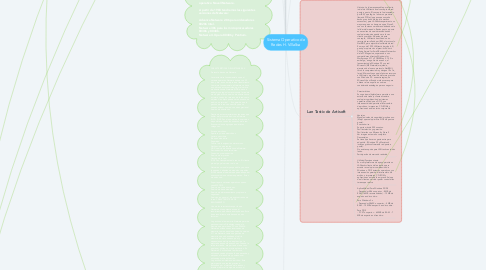 Mind Map: Sistema Operativo de Redes H. Villalba