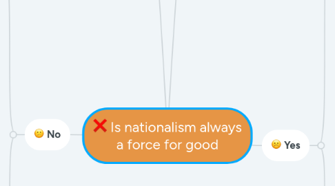 Mind Map: Is nationalism always a force for good