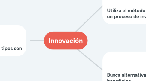 Mind Map: Servicios de Biblioteca, Arte, Cultura y Deporte.