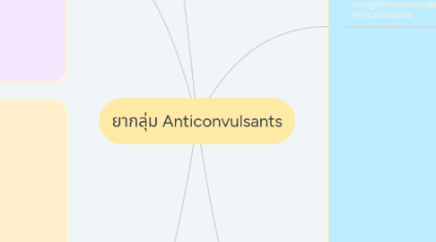 Mind Map: ยากลุ่ม Anticonvulsants