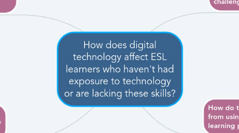 Mind Map: How does digital technology affect ESL learners who haven't had exposure to technology or are lacking these skills?