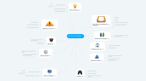 Mind Map: Las TIC´S en familia