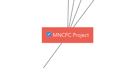 Mind Map: MNCFC Project