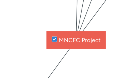 Mind Map: MNCFC Project