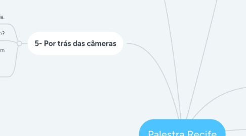 Mind Map: Palestra Recife