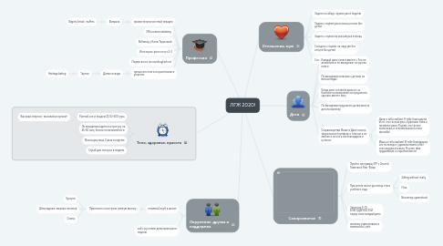 Mind Map: ЛГЖ 2020!