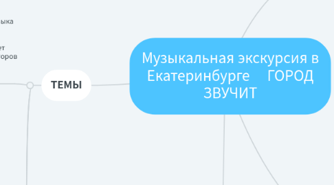 Mind Map: Музыкальная экскурсия в Екатеринбурге