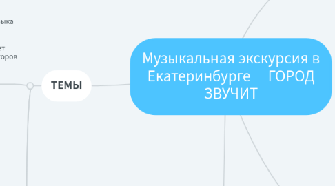 Mind Map: Музыкальная экскурсия в Екатеринбурге     ГОРОД ЗВУЧИТ