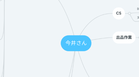 Mind Map: 今井さん