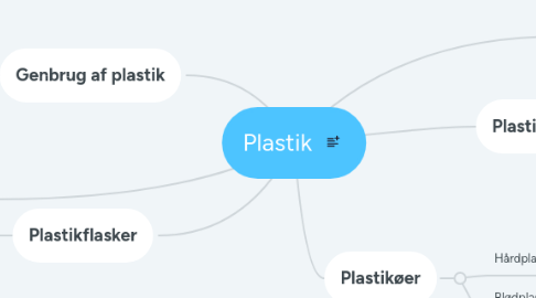 Mind Map: Plastik