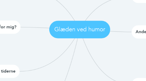 Mind Map: Glæden ved humor