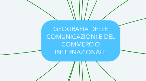 Mind Map: GEOGRAFIA DELLE COMUNICAZIONI E DEL COMMERCIO INTERNAZIONALE