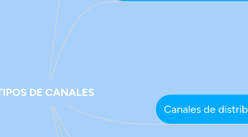 Mind Map: TIPOS DE CANALES