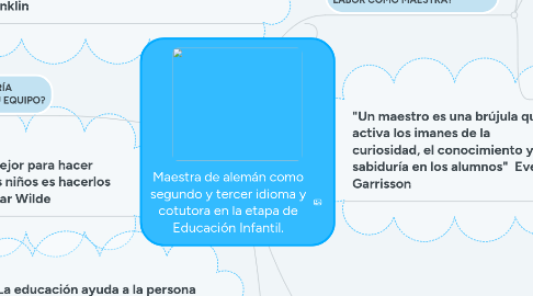 Mind Map: Maestra de alemán como segundo y tercer idioma y cotutora en la etapa de Educación Infantil.