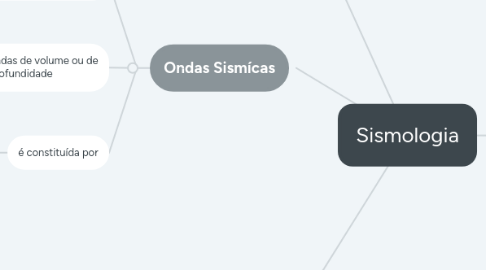 Mind Map: Sismologia