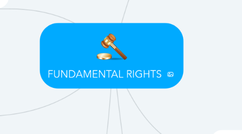 Mind Map: FUNDAMENTAL RIGHTS