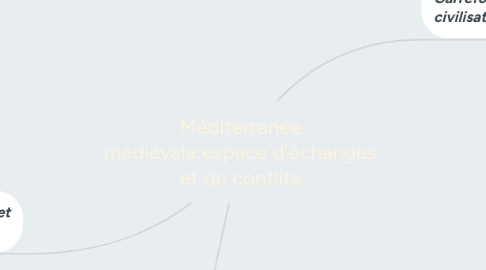 Mind Map: Méditerranée médiévale:espace d'échanges et de conflits