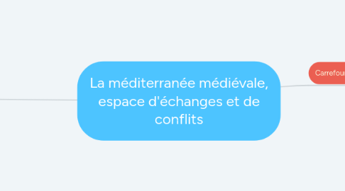 Mind Map: La méditerranée médiévale, espace d'échanges et de conflits