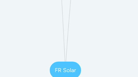 Mind Map: FR Solar