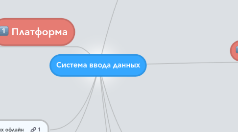 Mind Map: Система ввода данных