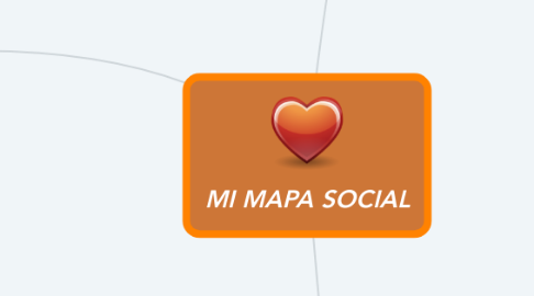 Mind Map: MI MAPA SOCIAL