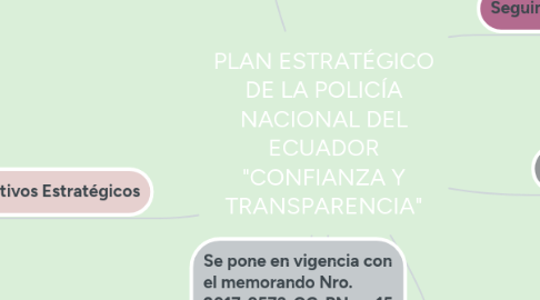 Mind Map: PLAN ESTRATÉGICO DE LA POLICÍA NACIONAL DEL ECUADOR "CONFIANZA Y TRANSPARENCIA"