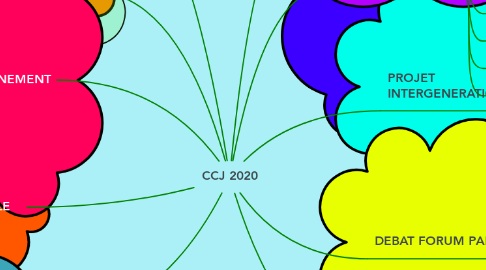Mind Map: CCJ 2020