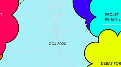 Mind Map: CCJ 2020