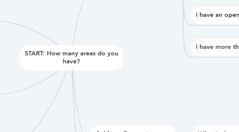 Mind Map: START: How many areas do you have?