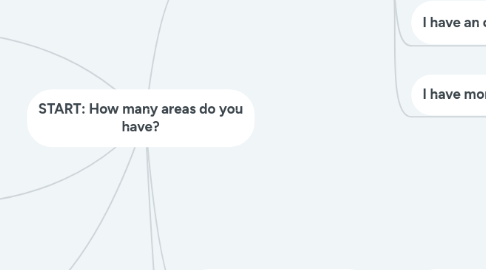 Mind Map: START: How many areas do you have?