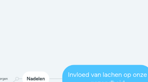 Mind Map: Invloed van lachen op onze gezondheid