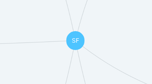 Mind Map: SF