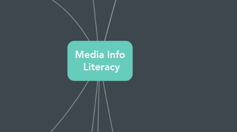 Mind Map: Media Info  Literacy