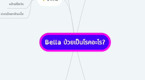 Mind Map: Bella ป่วยเป็นโรคอะไร?