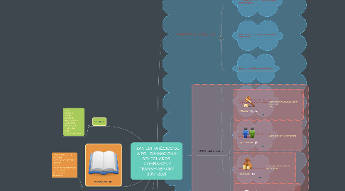 Mind Map: PLAN ESTRATÉGICO DE LA POLICÍA NACIONAL DEL ECUADOR “CONFIANZA Y TRANSPARENCIA” 2017-2021