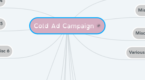 Mind Map: Cold Ad Campaign