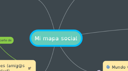 Mind Map: Mi mapa social