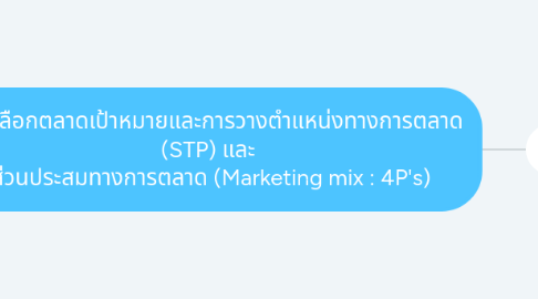 Mind Map: การเลือกตลาดเป้าหมายและการวางตำแหน่งทางการตลาด (STP) และ ส่วนประสมทางการตลาด (Marketing mix : 4P's)
