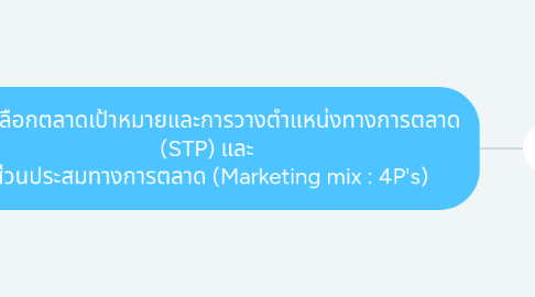 Mind Map: การเลือกตลาดเป้าหมายและการวางตำแหน่งทางการตลาด (STP) และ  ส่วนประสมทางการตลาด (Marketing mix : 4P's)