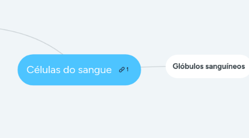 Mind Map: Células do sangue