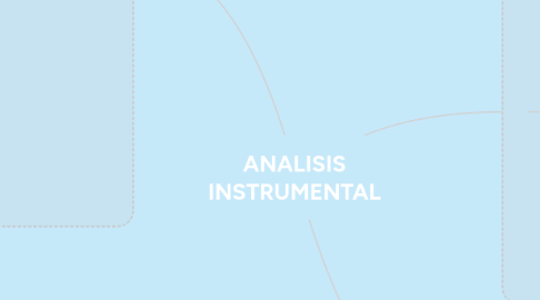 Mind Map: ANALISIS INSTRUMENTAL