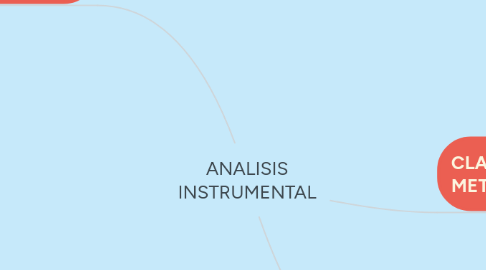 Mind Map: ANALISIS INSTRUMENTAL