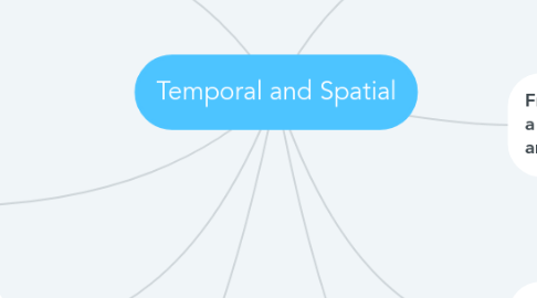 Mind Map: Temporal and Spatial