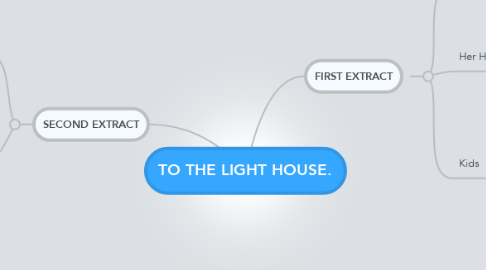 Mind Map: TO THE LIGHT HOUSE.