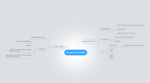 Mind Map: TO THE LIGHT HOUSE.