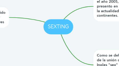 Mind Map: SEXTING