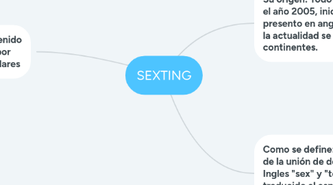 Mind Map: SEXTING