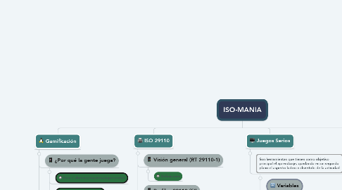 Mind Map: ISO-MANIA